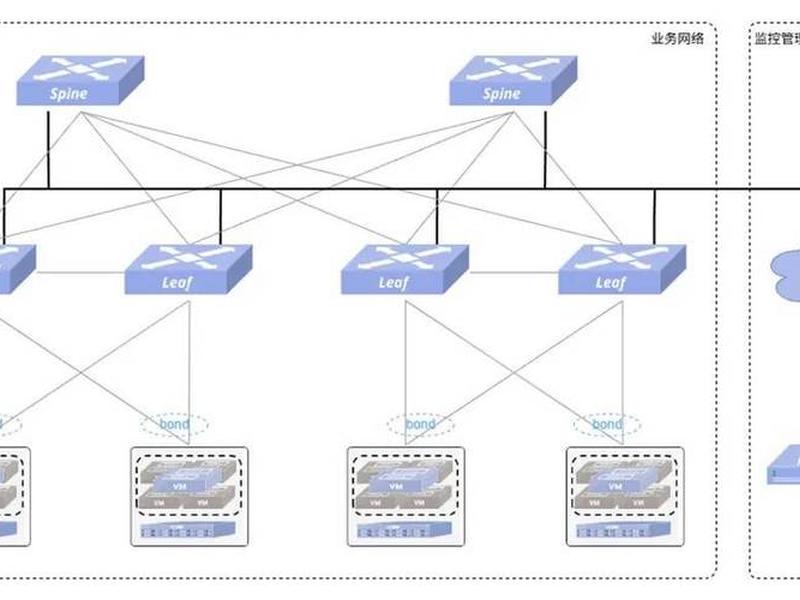 astra搭建企业站（asterisk搭建voip）