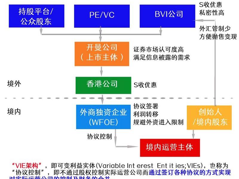 vie搭建;VIE搭建是什么 vie搭建;VIE搭建是什么