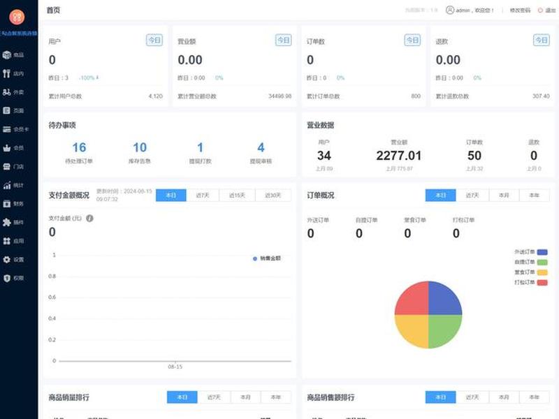 thinkphp后台框架(thinkphp6开源后端框架) thinkphp后台框架(thinkphp6开源后端框架)