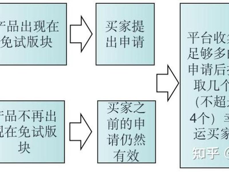 joom平台运营攻略(joom平台怎么样) joom平台运营攻略(joom平台怎么样)