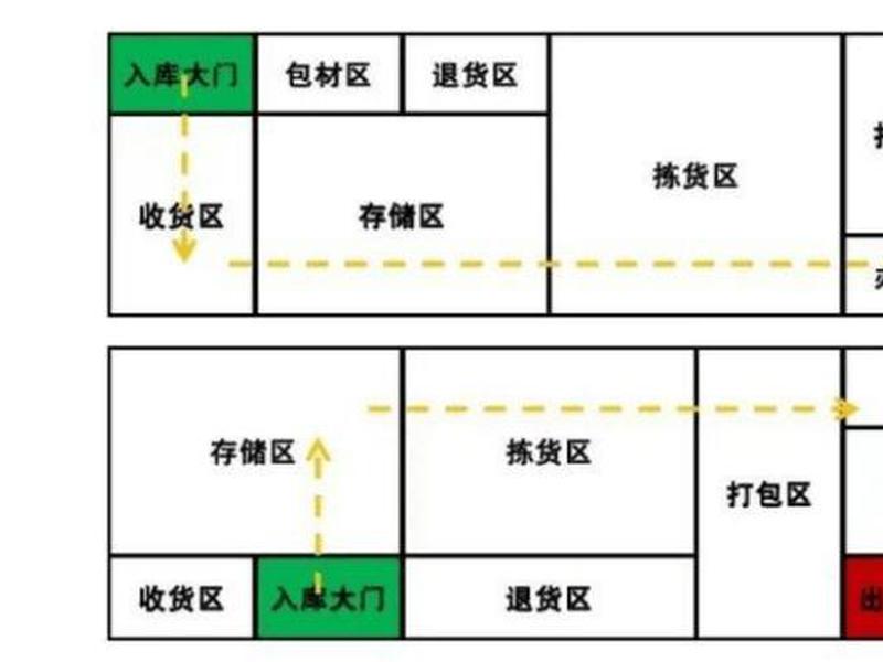 建材仓储运营模式 - 建材仓储运营模式分析 建材仓储运营模式 - 建材仓储运营模式分析