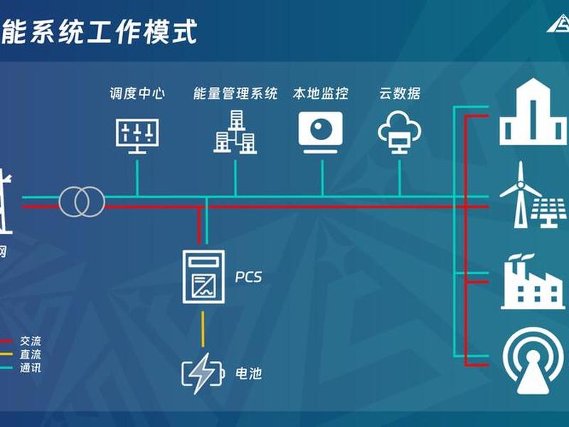pcs9700厂站监控系统历史曲线无显示怎么解决;pcs9700监控系统 pcs9700厂站监控系统历史曲线无显示怎么解决;pcs9700监控系统