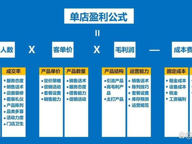 个人建站盈利新手教程(个人建站盈利模式) 个人建站盈利新手教程(个人建站盈利模式)