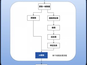 lynxai使用教程、lync使用教程