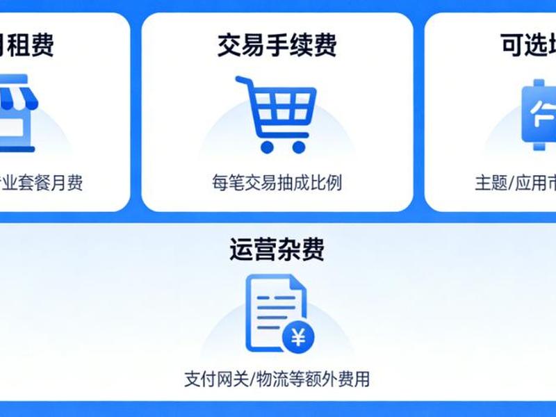 shopline建站费用明细（shopify建站费用）