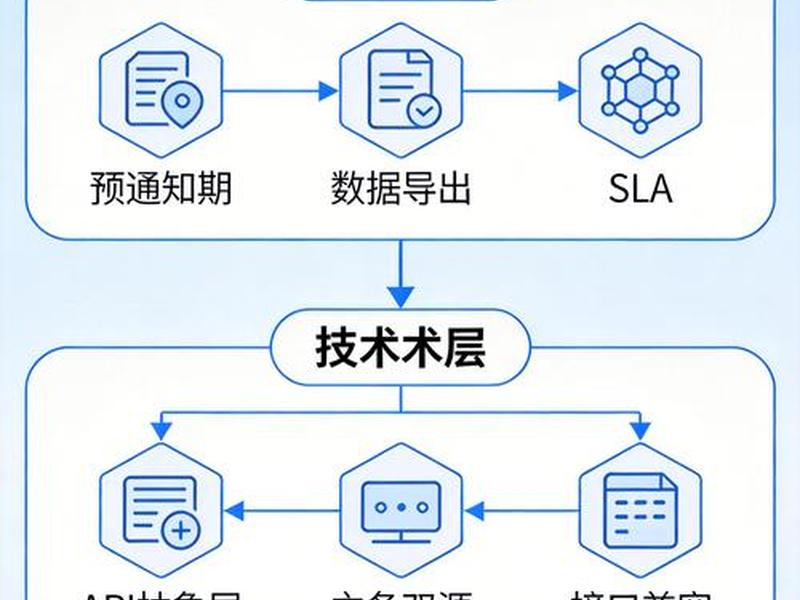 搭建七牛云，七牛云搭建网盘
