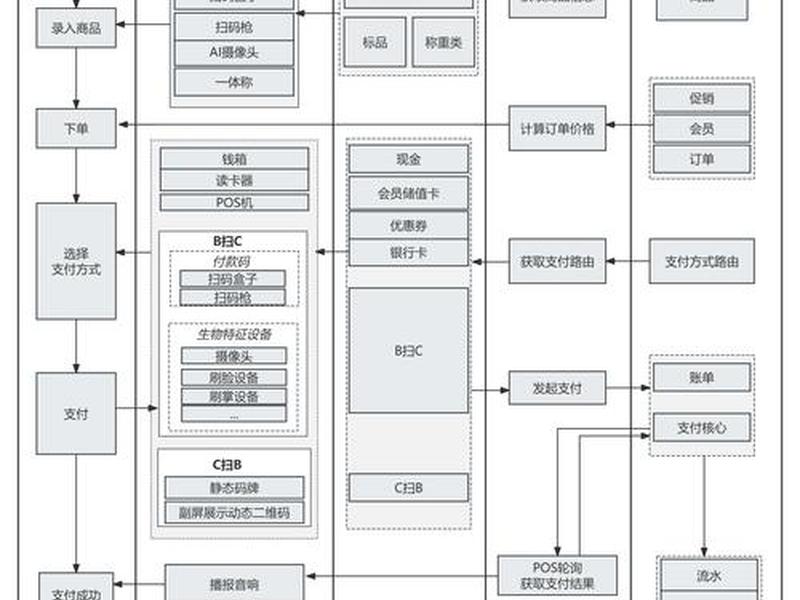 Poshmark运营技巧 poshmark运营技巧 Poshmark运营技巧 poshmark运营技巧
