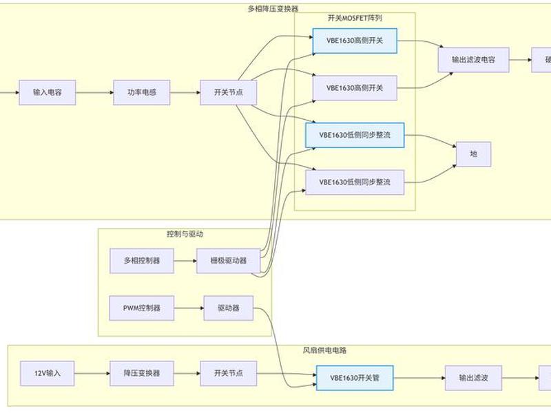 服务器搭建最佳方案(服务器搭建最佳方案怎么写) 服务器搭建最佳方案(服务器搭建最佳方案怎么写)