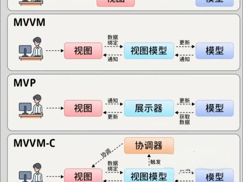 asp.net mvc建站教程视频教程 - 创建asp.net mvc项目 asp.net mvc建站教程视频教程 - 创建asp.net mvc项目