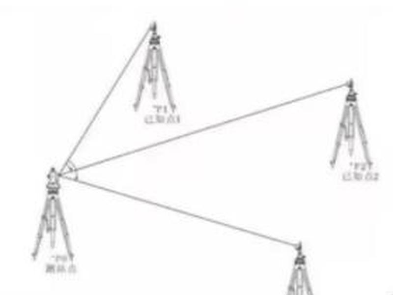 后交测绘怎么使用；测绘后方交会