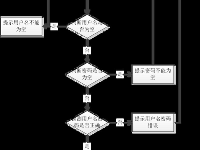 .com域名注册流程,.com域名申请的流程 .com域名注册流程,.com域名申请的流程