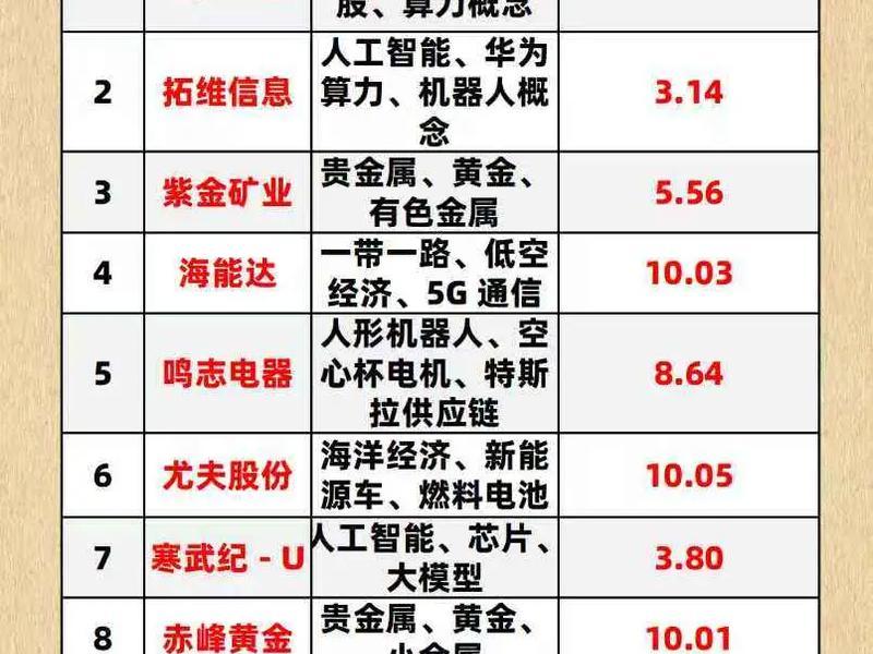 吉林外贸龙头股（吉林外贸龙头股票有哪些）