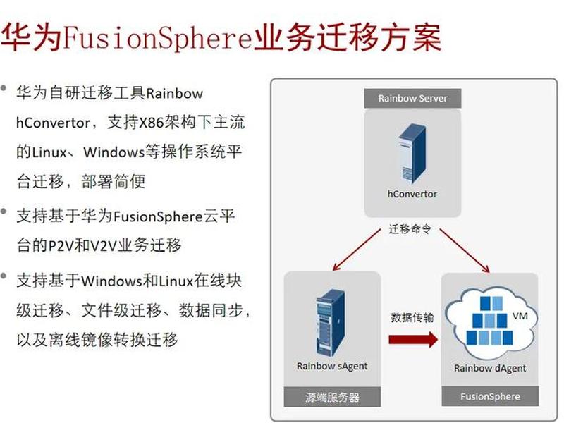 SaaS建站数据迁移教程；saas建站数据迁移教程
