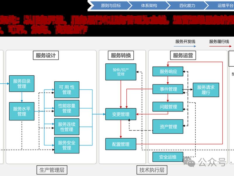 华为云建站全流程教程;华为云建站服务 华为云建站全流程教程;华为云建站服务