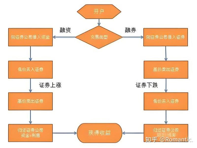 海淘账户开通的具体流程是什么、海淘需要开通银行卡什么业务 海淘账户开通的具体流程是什么、海淘需要开通银行卡什么业务
