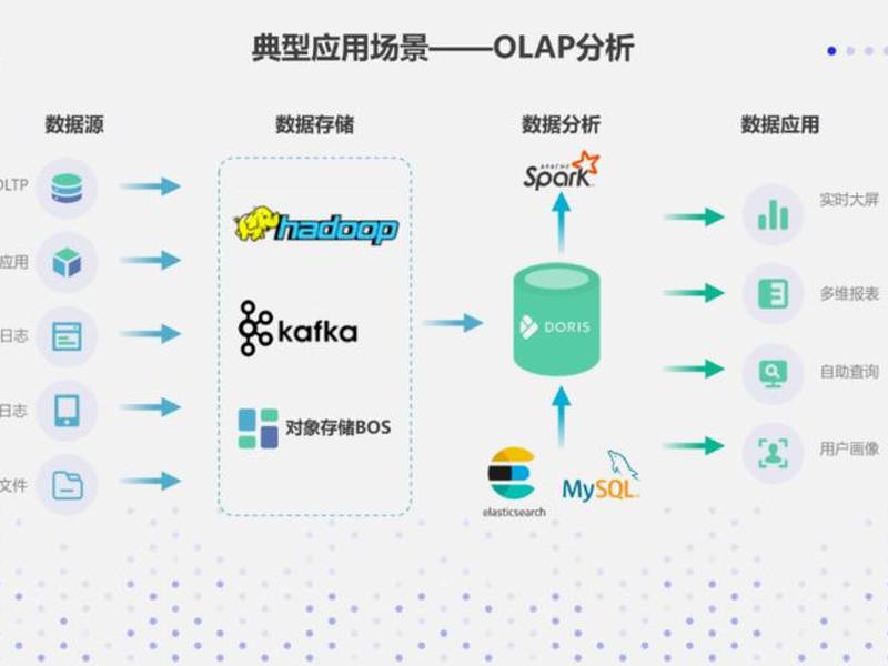 apache安装教程详解 - apache安装全过程详解