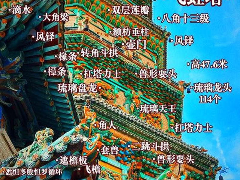 宝塔建造指南,宝塔建造指南是什么 宝塔建造指南,宝塔建造指南是什么