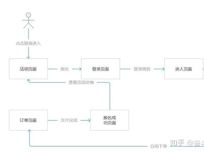 h5制作本地化部署 h5制作本地化部署流程图 h5制作本地化部署 h5制作本地化部署流程图