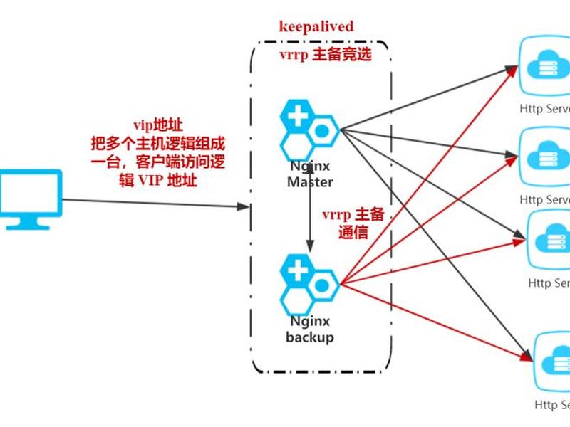 宝塔apache建站 - 宝塔 apache nginx 宝塔apache建站 - 宝塔 apache nginx