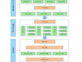 netlify完整建站流程（netlifycms）