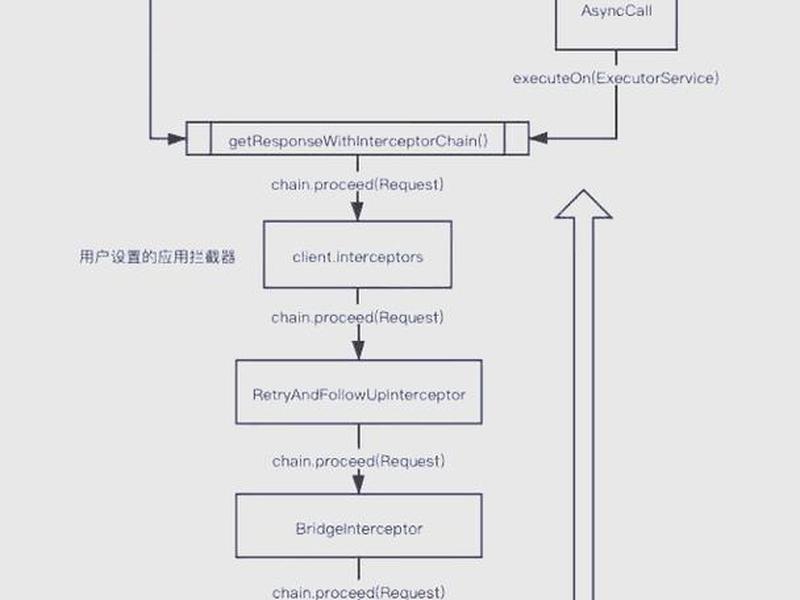 okhttp教程 - okhttp教程 下载
