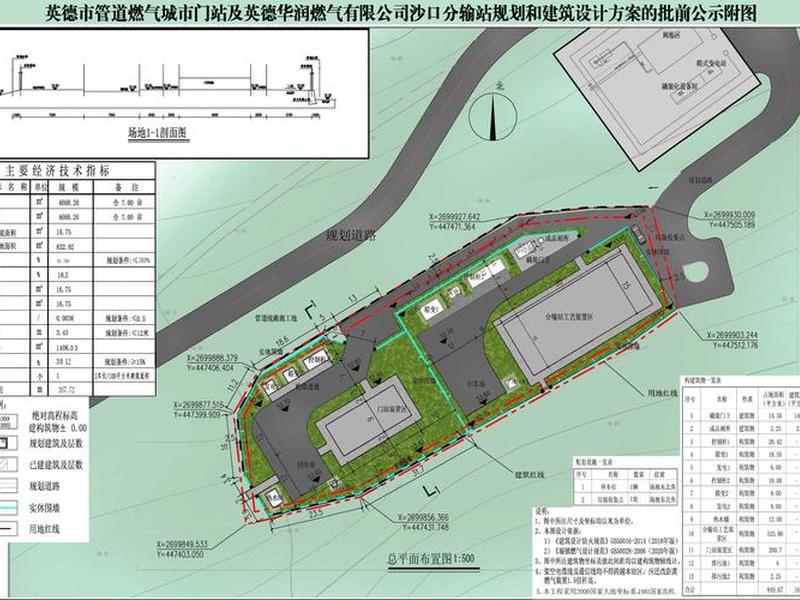 建天然气站需要多少资金;建天然气站需要多少资金才能建 建天然气站需要多少资金;建天然气站需要多少资金才能建