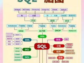 mysql数据库基础知识，mysql数据库基础知识总结