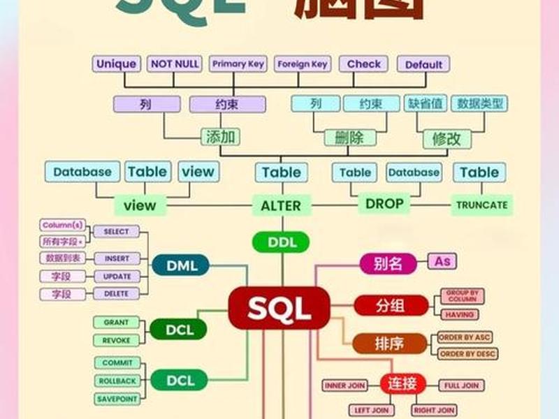 mysql数据库基础知识,mysql数据库基础知识总结 mysql数据库基础知识,mysql数据库基础知识总结