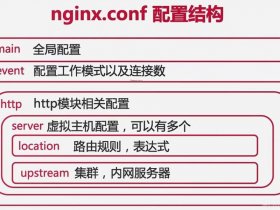nginx建站（nginx 新建站点）