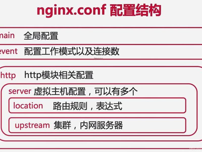 nginx建站(nginx 新建站点) nginx建站(nginx 新建站点)