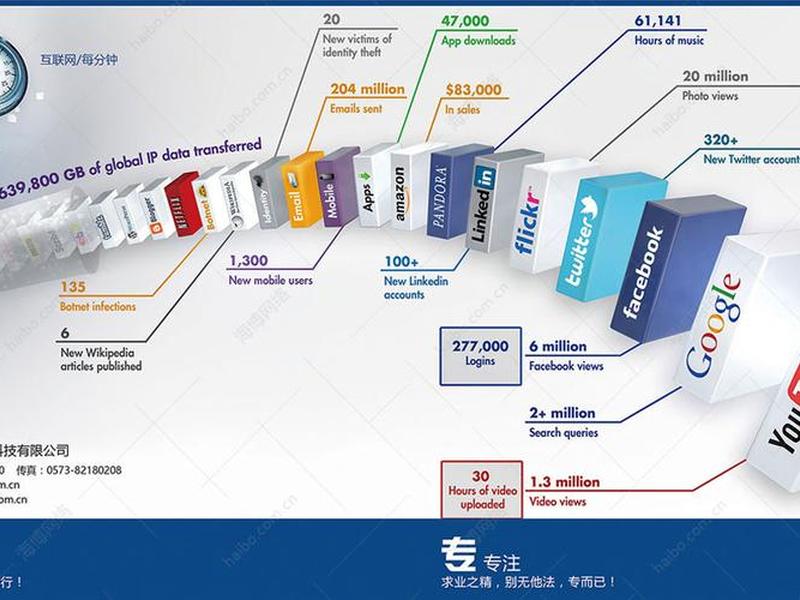 国外独立网站如何推广（国外独立网站如何推广产品）