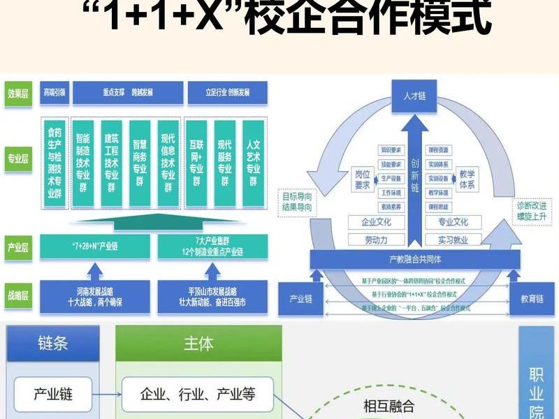 建站合作模式；建站合作模式有哪几种