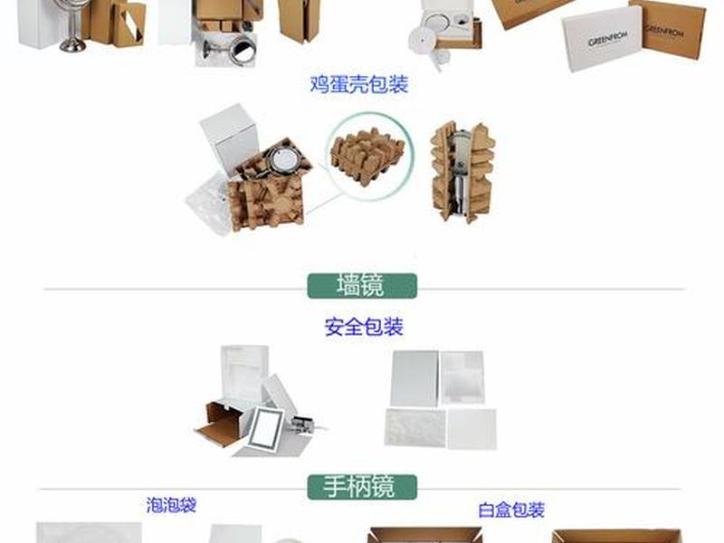 包装设计商用流程(包装设计商用流程图) 包装设计商用流程(包装设计商用流程图)