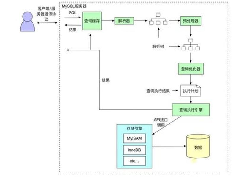 mysql安装教程图片(mysql安装图解设置详细教程) mysql安装教程图片(mysql安装图解设置详细教程)