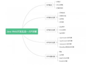 jsp创建包（jsp如何建包）