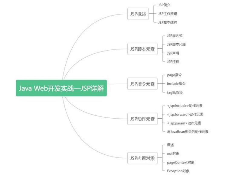 jsp创建包（jsp如何建包）