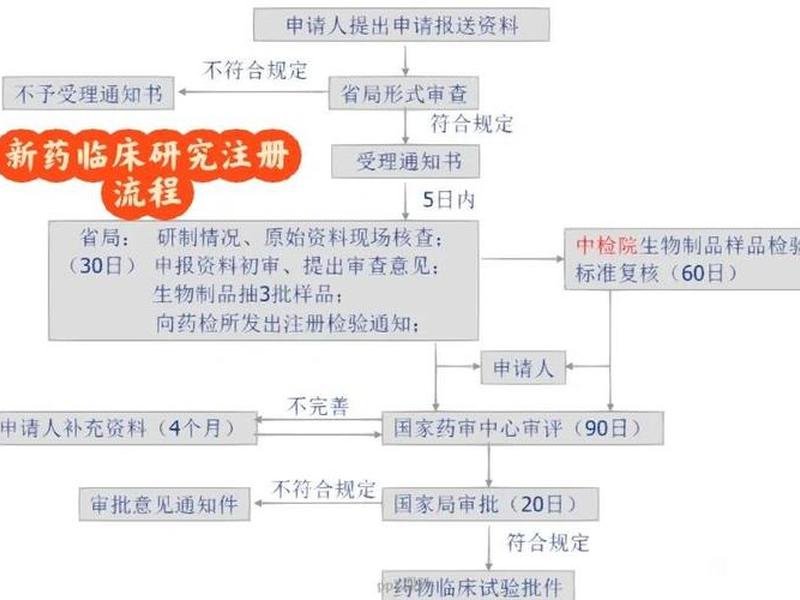alist注册流程、aliexpress注册流程 alist注册流程、aliexpress注册流程