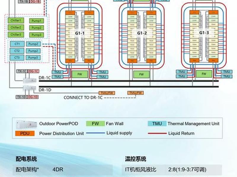 idc建设期客户哪里找、idc建设方案 idc建设期客户哪里找、idc建设方案