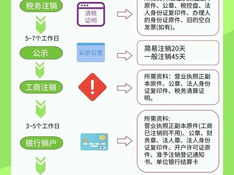 巨量星图注销后能重新注册吗 - 巨量星图注销后能重新注册吗怎么弄 巨量星图注销后能重新注册吗 - 巨量星图注销后能重新注册吗怎么弄
