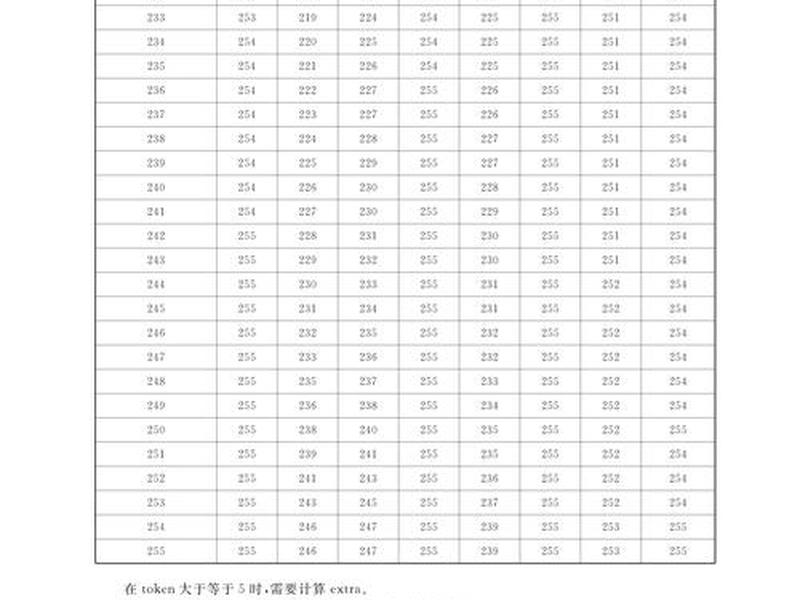 emlog模板推荐2024、emlog模板fee2.0 emlog模板推荐2024、emlog模板fee2.0