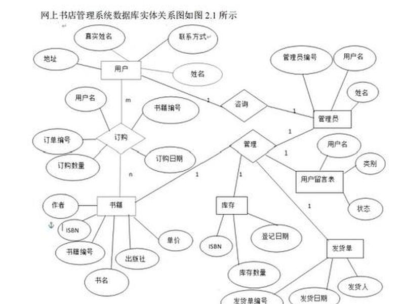 sqlsever建立概念模型；sql server的模型数据库