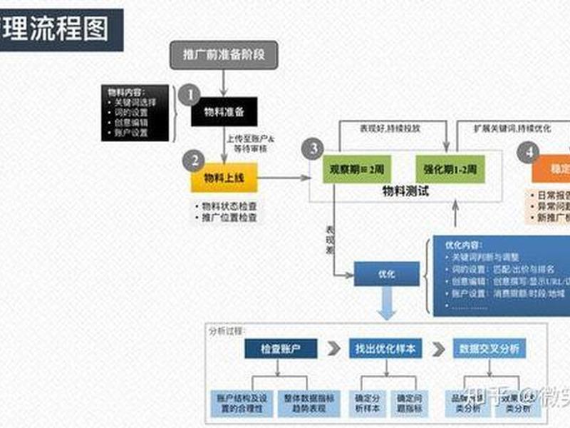 sem入门 sem入门培训教程 sem入门 sem入门培训教程