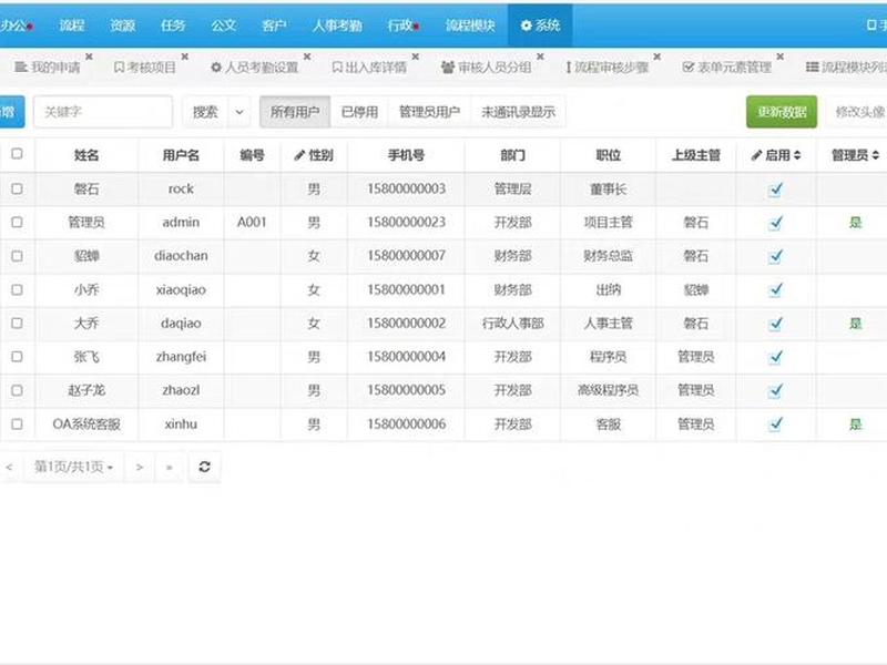 php企业型整站源码、php企业网站整站源码 php企业型整站源码、php企业网站整站源码