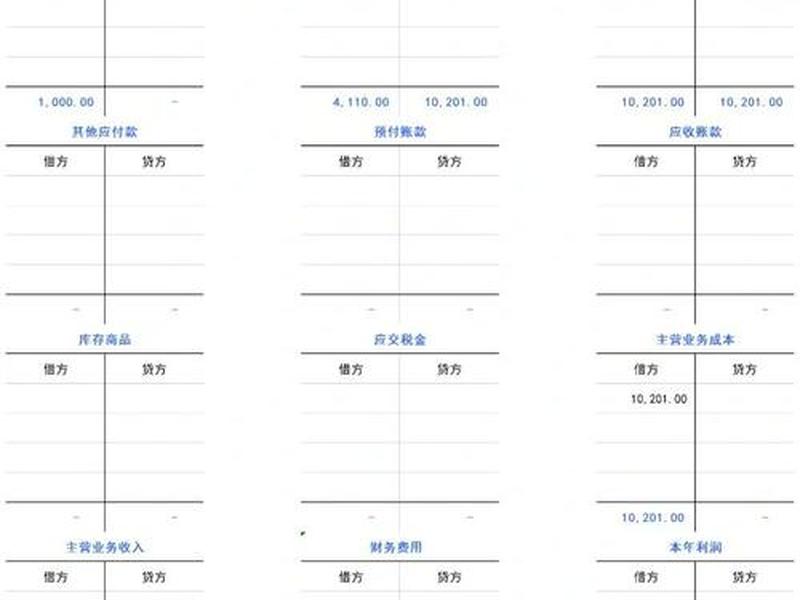 ufo简版工具t6明细账对照表,ufo简版工具修改凭证格式 ufo简版工具t6明细账对照表,ufo简版工具修改凭证格式