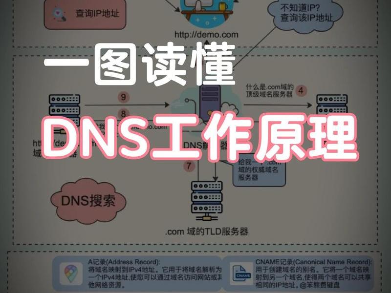 dede视频建站教程;dede网站制作教程 dede视频建站教程;dede网站制作教程