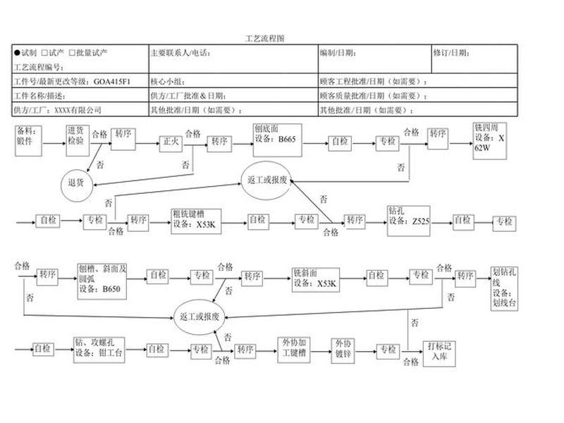 从零开始建厂的详细流程、从零开始建厂的详细流程有哪些 从零开始建厂的详细流程、从零开始建厂的详细流程有哪些