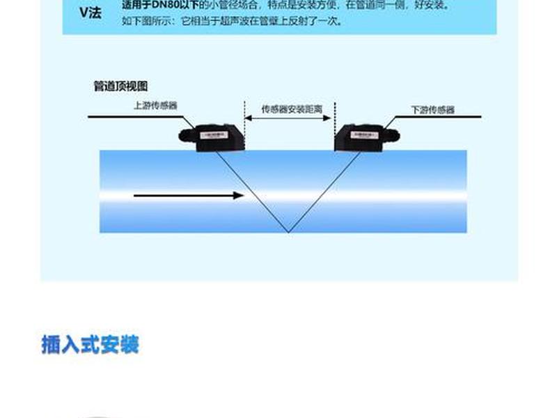 doyo怎么安装,dy平台怎么安装 doyo怎么安装,dy平台怎么安装