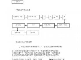 包装制版教程 包装制版工艺流程