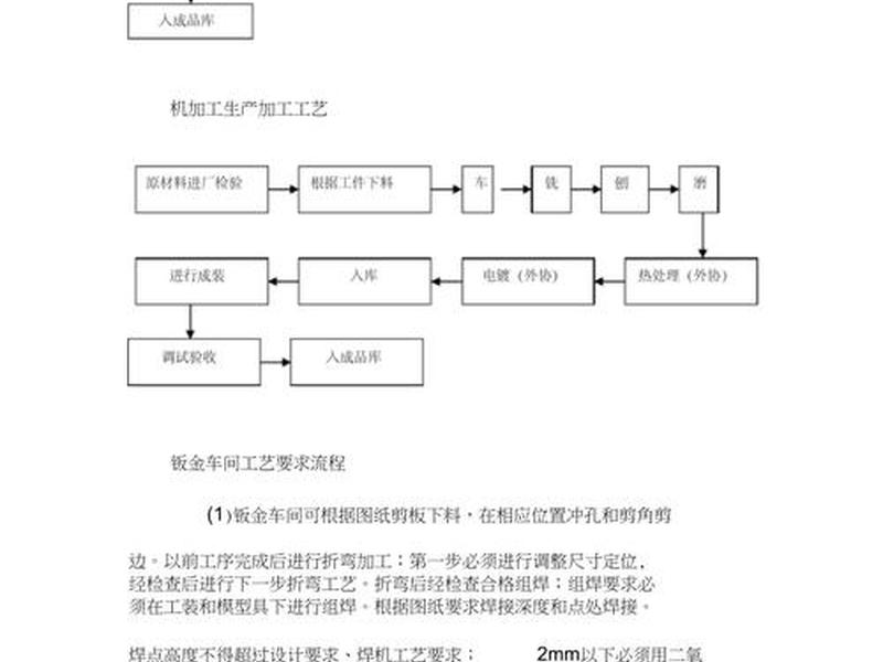 包装制版教程 包装制版工艺流程 包装制版教程 包装制版工艺流程