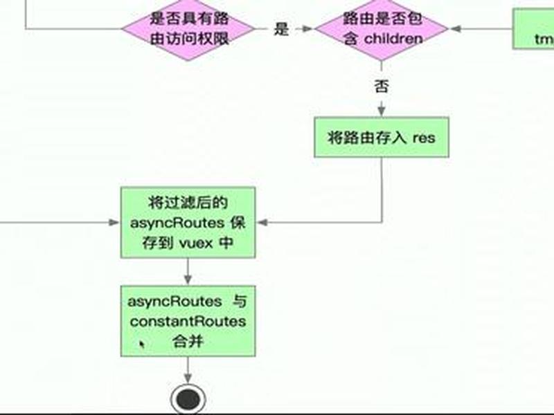 element admin入门教程(element admin官网) element admin入门教程(element admin官网)